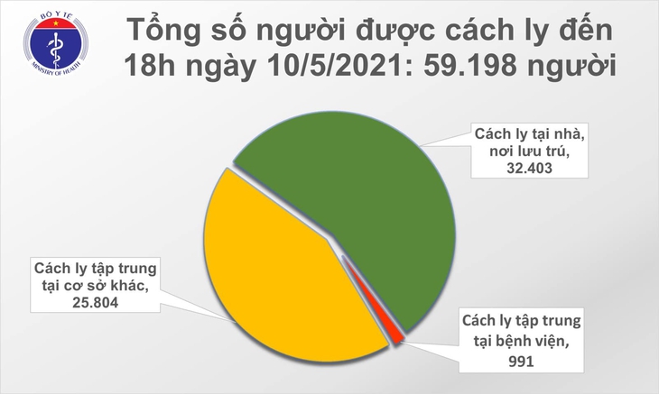 cach ly chieu 10